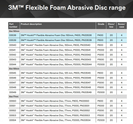 Disc abraziv flexibil, 3M™ Hookit™ Flexible Abrasive Foam Disc, pentru matuit ori polish, diferite duritati P400 - P2000, Ø 150 mm, 1 bucata [1]