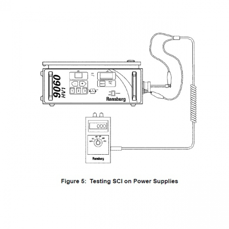 Pachet masurare, Ransburg 76652-01, verificat conductivitate suprafete, tensiune inalta [5]