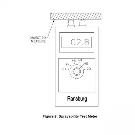 Pachet masurare, Ransburg 76652-01, verificat conductivitate suprafete, tensiune inalta [2]