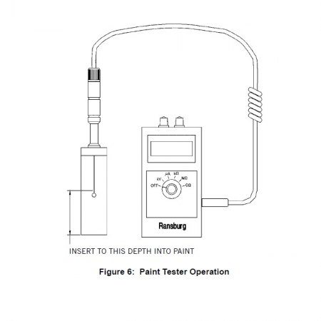 Pachet masurare, Ransburg 76652-04, verificat conductivitate suprafete, conductivitate vopsea, tensiune inalta [6]