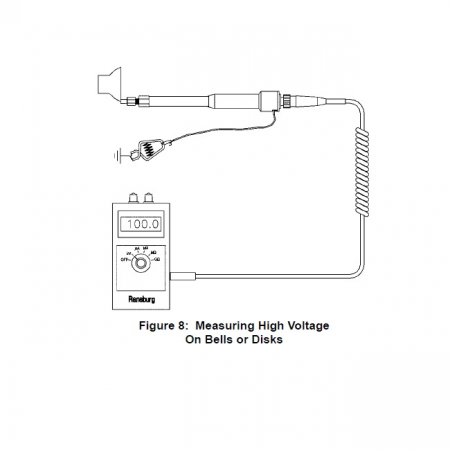 Pachet masurare, Ransburg 76652-04, verificat conductivitate suprafete, conductivitate vopsea, tensiune inalta [8]