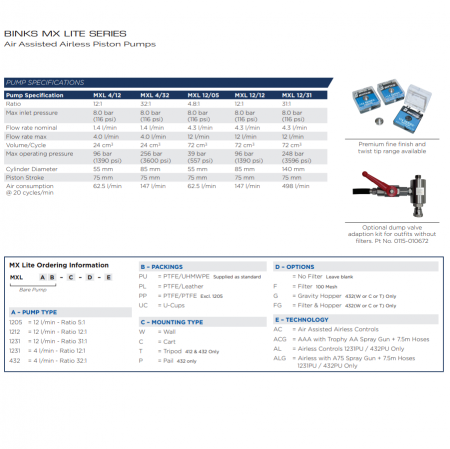 Pachet vopsire airmix pompa cu piston, Binks MX Lite MXL12/31, raport 31:1, montata pe carucior, pistol de vopsit AirMix, furtun 7.5 metri [1]