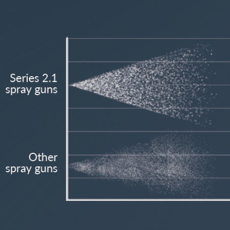 Pistol de vopsit, Anest Iwata Pininfarina LS-400 Base - Digital Seria 2.1 (reglaje verde) - vopsea pe baza de solvent, cana 600 ml [5]