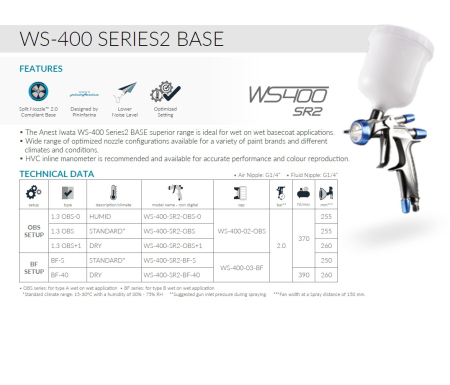 Pistol de vopsit, Anest Iwata Pininfarina WS-400 Base Seria 2.1 (reglaje albastru) - vopsea pe baza de apa, cana 600 ml [3]