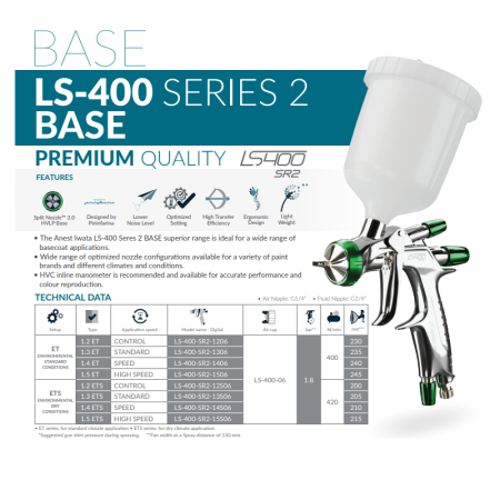 Pistol de vopsit, Anest Iwata Pininfarina LS-400 Base Seria 2, Eco Set/Pro Set - cutie carton, cana 600 ml [1]