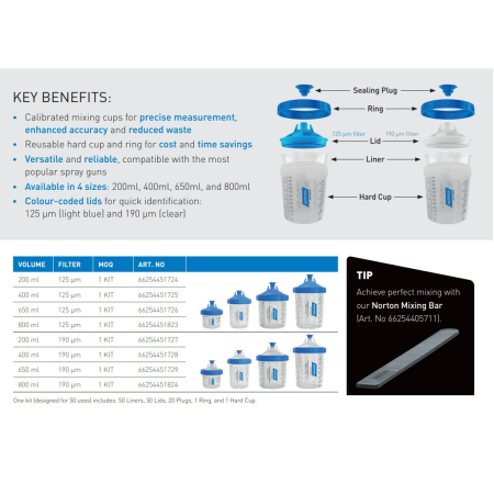 Sistem aplicat vopseaua, Norton NUPC, 50 buc pahare cu inel + 50 buc filtre [5]