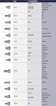 Adaptor ALU, Prima Cups, adaptor X, pentru diferite pistoale de vopsit [1]