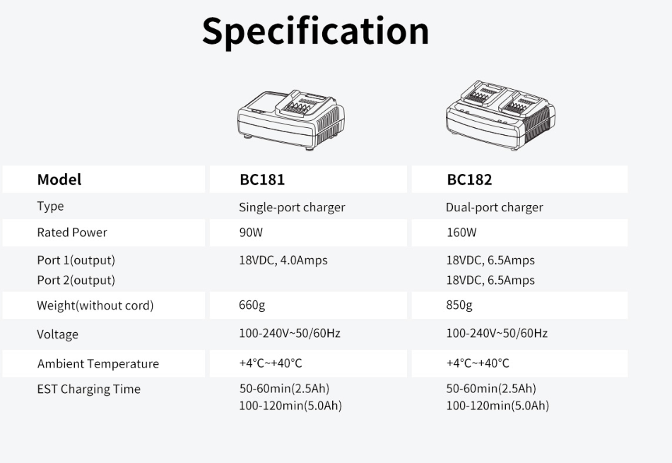 Statie de incarcare, Shine Mate BC18X, simpla sau dubla, pentru masini de polish [1]