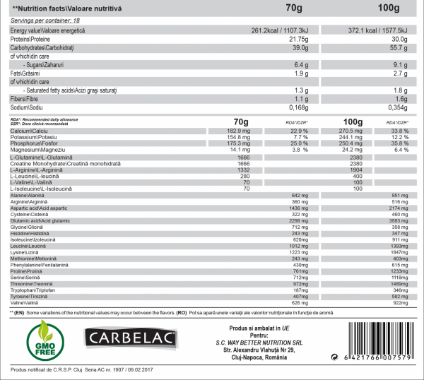 BETTER Mass Gainer [2]