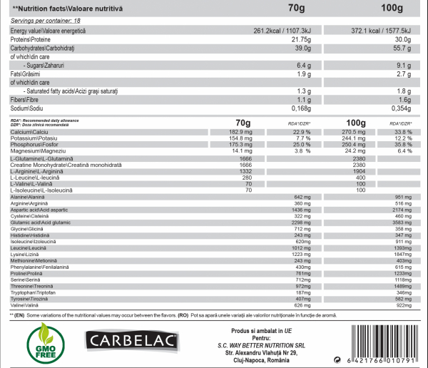 BETTER Mass Gainer [2]
