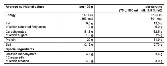Gain Pro Plus 1350 g [2]