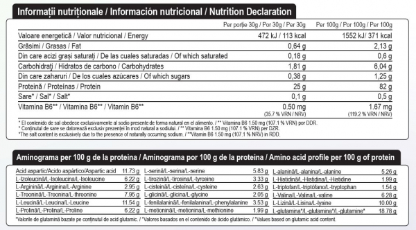 2 x 900gr WHEY BETTER Concentrat Proteic [2]