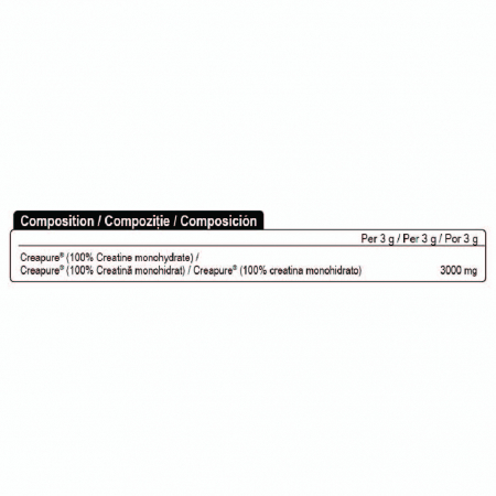 Better Creatine (Creapure ®) [1]