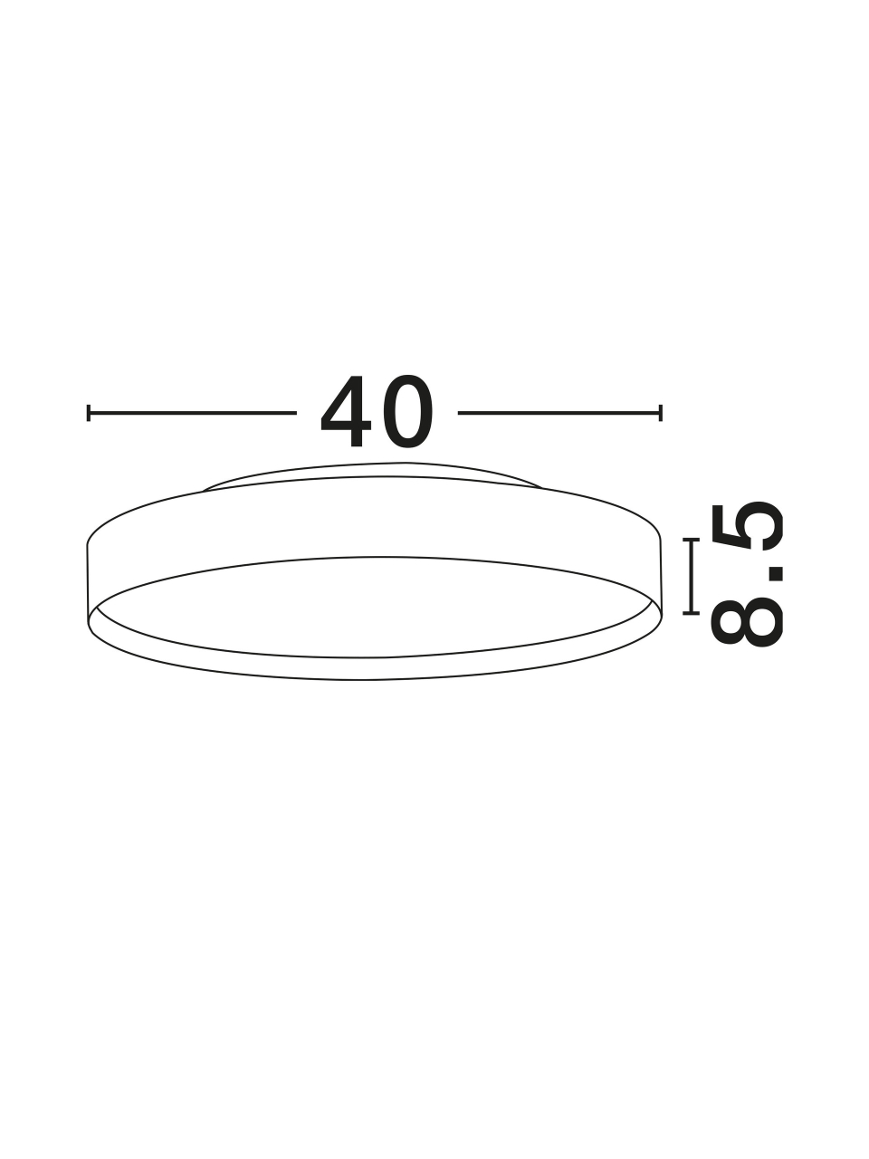 ROI [6]