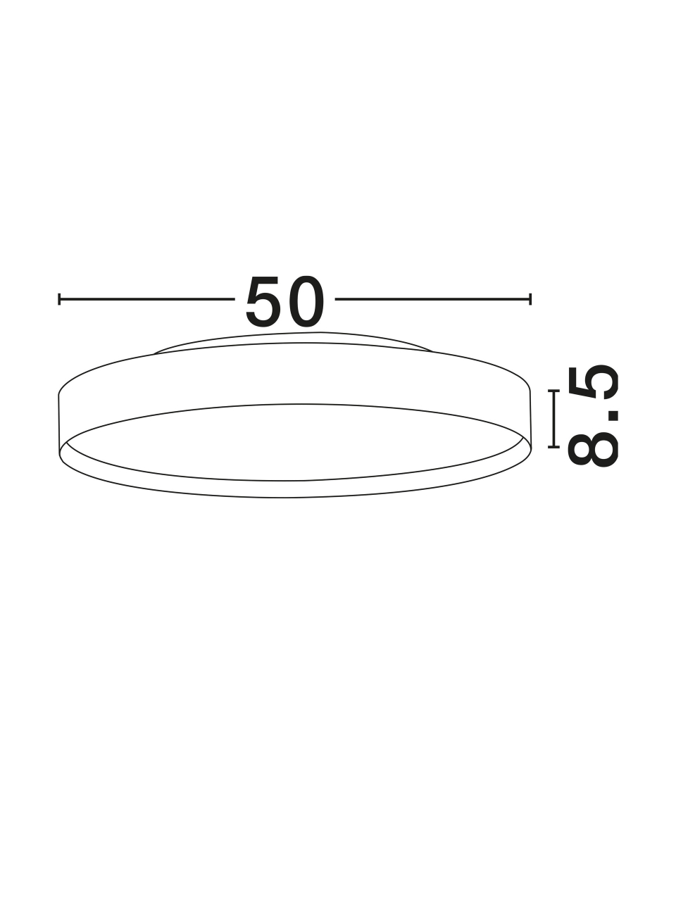 ROI [5]