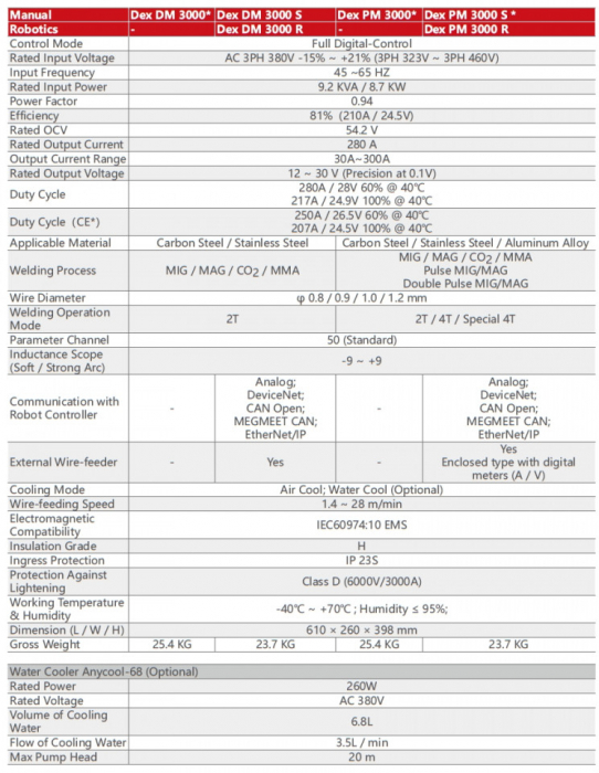 MEGMEET DEX PM 3000 PULSAT [3]