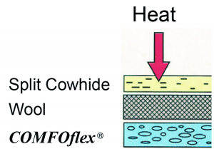STEERSOtuff®, Mănuşă de sudură căptuşită cu lână şi COMFOflex® pentru sudura la căldură ridicată [3]