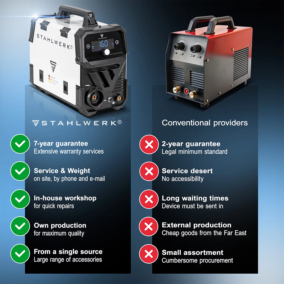 Aparat de sudura Digital Flux 160 Stahlwerk Pachet [5]