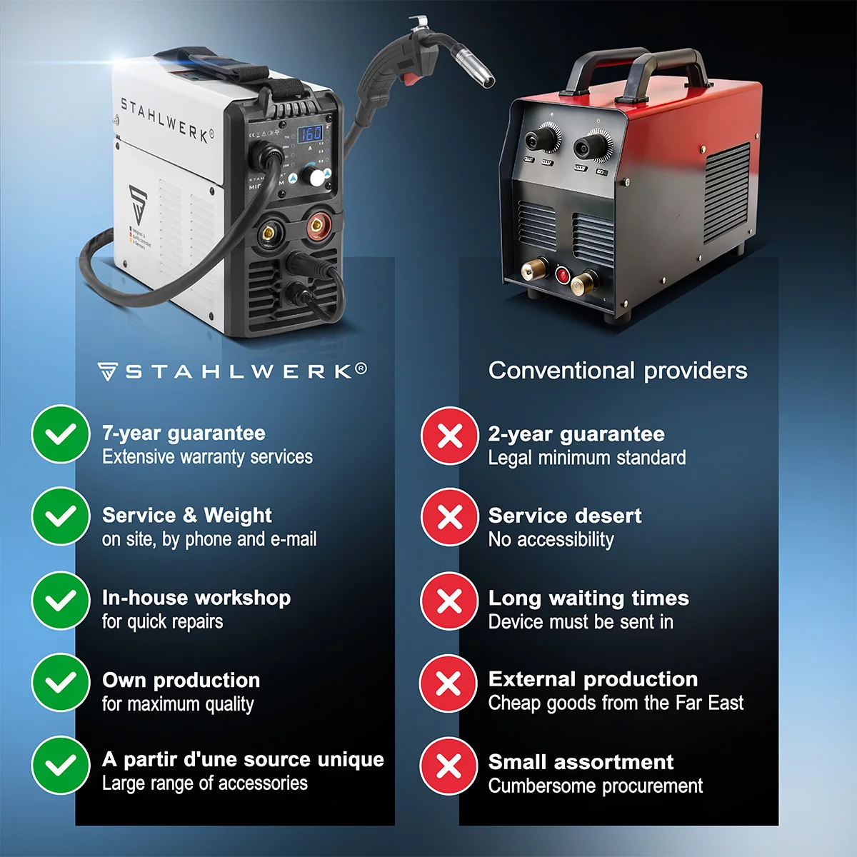 Aparat de sudura multiproces MIG/MAG/TIG/MMA Stahlwerk MIG 160 M [6]
