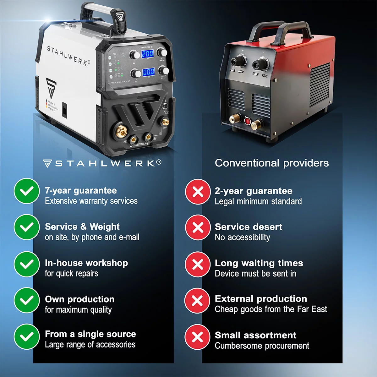Aparat sudura multiproces Stahlwerk MTM 200 ST 200A TIG + MIG / MAG + MMA [3]