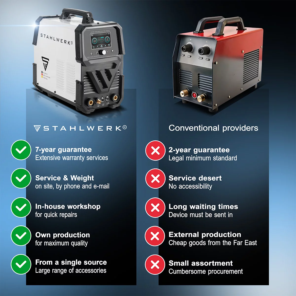 Aparat de sudura  AC/DC TIG 200 Puls Pro Touch STAHLWERK [10]