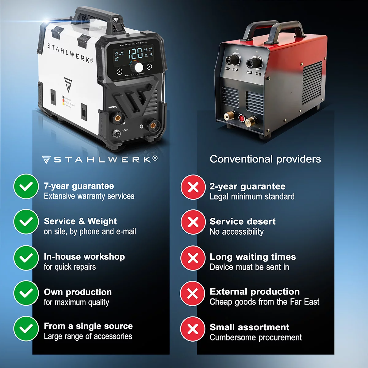 Aparat de sudura Digital Mini Flux 120 Stahlwerk pachet [10]
