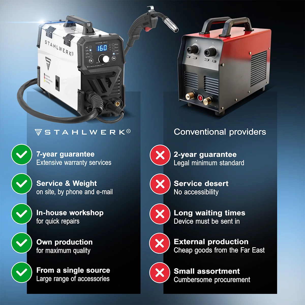 Aparat de sudura multiproces MIG/MAG/TIG/MMA Stahlwerk MIG 160 M [2]
