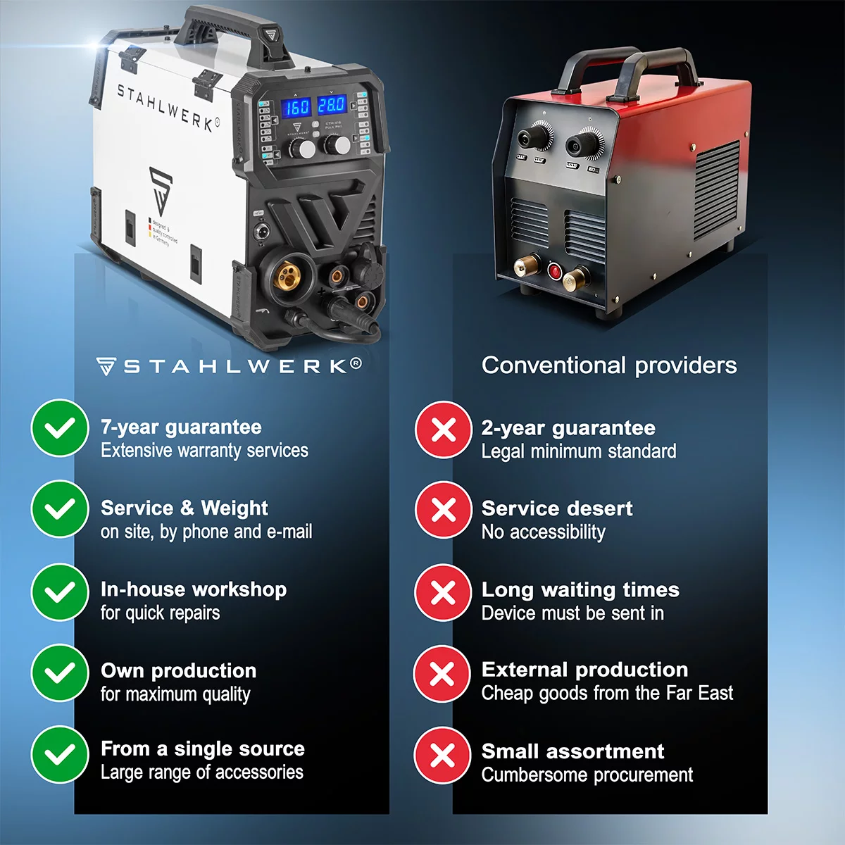 Aparat sudura multifunctional Stahlwerk CTM 416 puls  MIG/TIG/MMA/CUT [2]