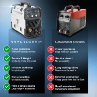 Aparat sudura multiproces Stahlwerk CTM-250 ST  200A TIG + MIG / MAG + MMA + 50A CUT / Plasma [3]