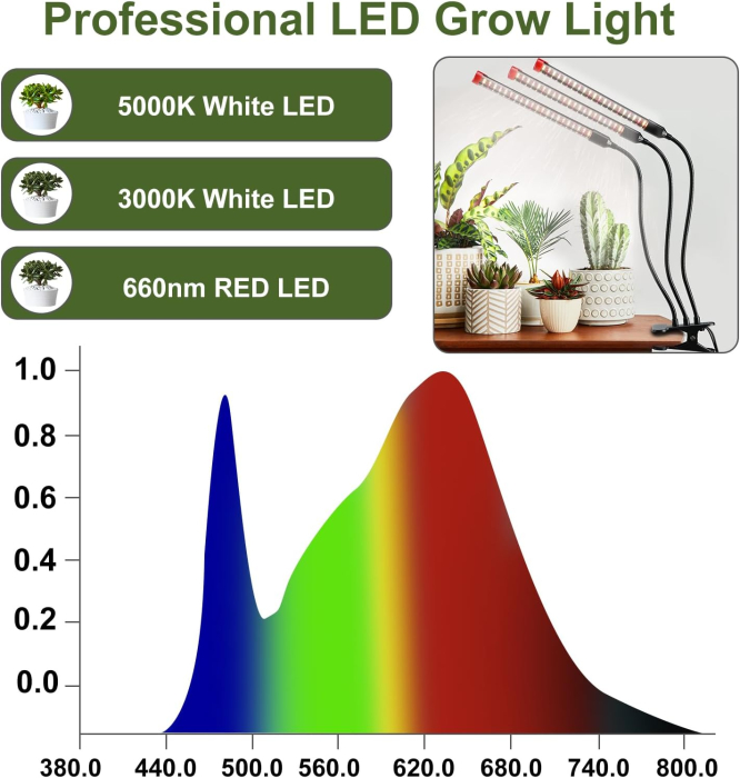 Lampa cu 3 capete si clip, 27W, Lumina LED Full Spectrum pentru plante de interior, bonsai si rasaduri, cu timer, suficient de puternica ca soarele, Home Plug [4]