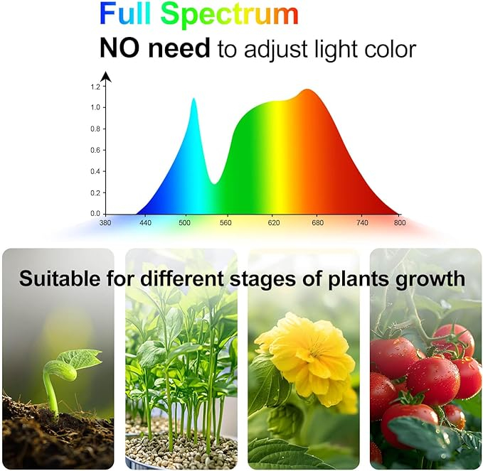 Lampă de Creștere pentru Plante de Interior – 54W cu Suport Reglabil, Spectru Complet, Timer 4/8/12h – Ideală pentru Bonsai și Alte Plante [3]