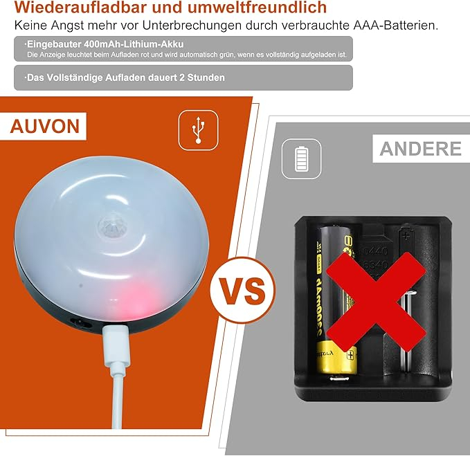 Lampa LED de perete cu senzor de miscare, neagra, cu intrerupator, rotatie 360°, lumina 3000K/7000K, magnetica, fara fir, pentru living, hol si scari [6]