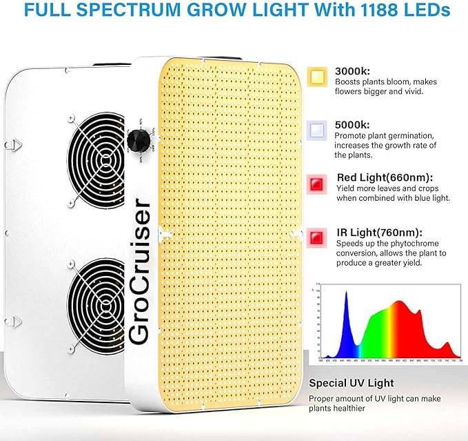 Lampa LED horticola 2000W, dimabila, full spectrum, 1176 LED-uri cu UV & IR, pentru cort 3x3/2x4 ft, indoor grow, cu functia Daisy Chain [2]
