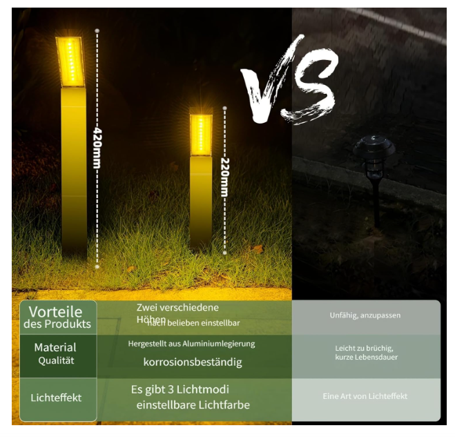 Set 8 Lămpi LED Exterior Grădină cu panou solar – Aluminiu, Impermeabile IP65, Iluminat Alei / Curți [4]
