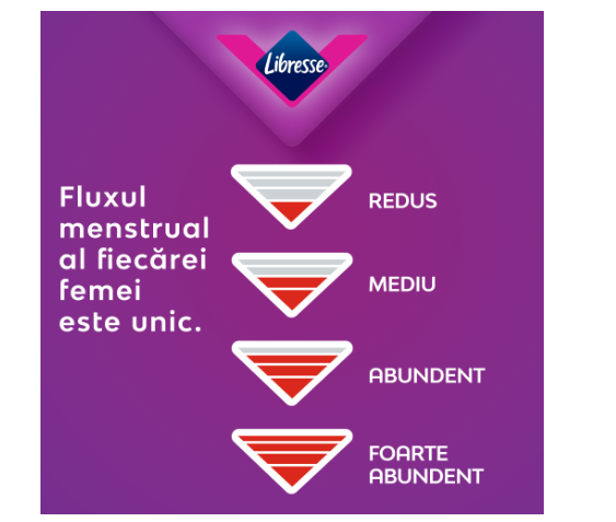 Pachet Absorbante Libresse Maxi Goodnight Duo, 20 bucati & Absorbante zilnice Libresse Normal, 32 bucati [4]