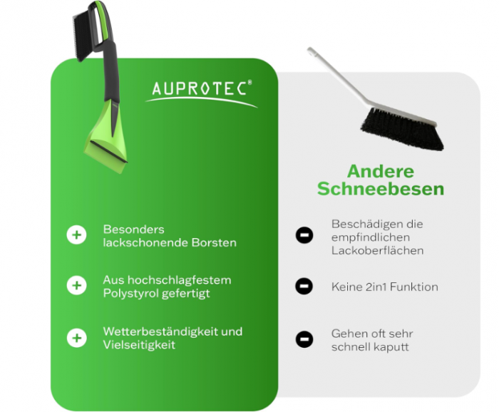 Răzuitor gheață auto AUPROTEC Comfort – mâner antiderapant, negru-verde [5]