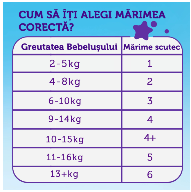 Scutece Pufies Sensitive, 6 Extra Large, Maxi Pack, 13+ kg, 44 buc [6]