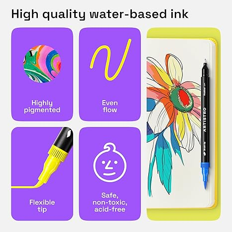 Set 36 markere ARTISTRO cu dubla varf, varf pensula si varf fin 0.016 in, pentru colorat adulti si jurnal [5]