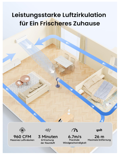 Ventilator cu Picior AIRMATE Turbo, Silentios 25 dB, 12 Trepte Viteza, Telecomanda, Oscilant, Inaltime Reglabila, Timer, Negru [5]