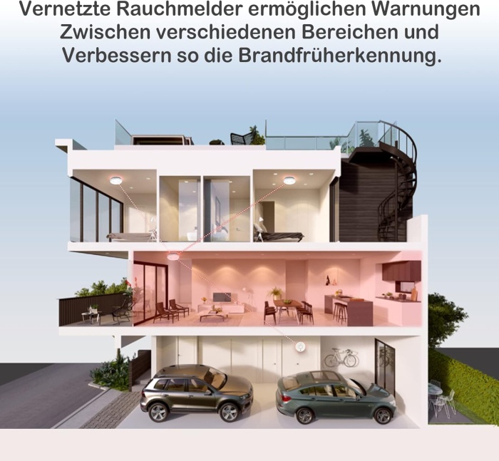 Detector Fum Fotoelectric Wireless cu Magnet – Certificat EN14604, Baterie 10 Ani, Alarmă 85 dB, Vernetzbar (Vernetzbare) – Senzor Siguranță Casă [5]