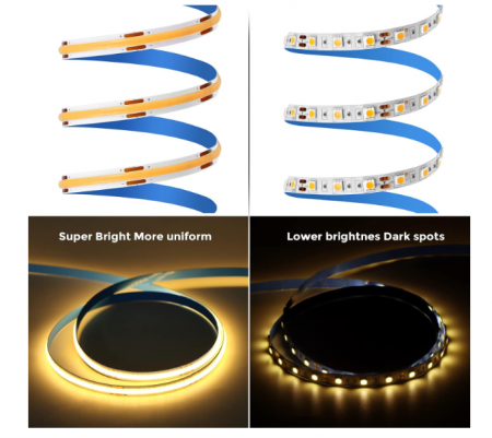 Bandă LED COB 3 m 5 V USB – dimabilă cu control touch/wave, alb cald, IP67 [2]