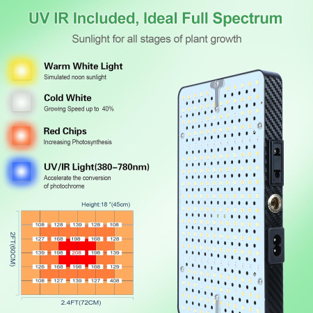 Lampă LED FRGROW cu gât flexibil – lumină full spectrum pentru răsaduri, legume, plante de interior [2]