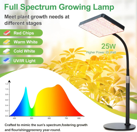 Lampă LED FRGROW cu gât flexibil – lumină full spectrum pentru răsaduri, legume, plante de interior [1]