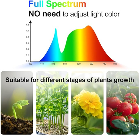 Lampă de Creștere pentru Plante de Interior – 54W cu Suport Reglabil, Spectru Complet, Timer 4/8/12h – Ideală pentru Bonsai și Alte Plante [2]