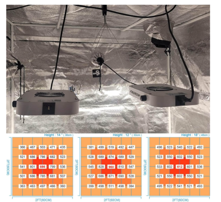 Lampa LED horticola 65W, dimabila, full spectrum, 576 LED-uri cu UV & IR, pentru cort 60x60 cm, indoor grow, cu functia Daisy Chain [2]