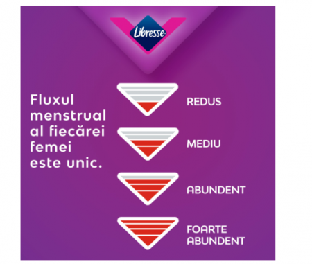 Pachet Absorbante Libresse Maxi Goodnight Duo, 20 bucati & Absorbante zilnice Libresse Normal, 32 bucati [3]