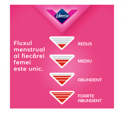 Pachet Absorbante Libresse Ultra Normal Duo 20+10 bucati gratis [2]