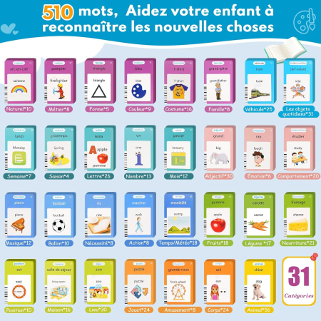 Carduri Educative Vorbitoare pentru Copii – Joc Interactiv de Invatare, 112 Carduri, 224 Cuvinte, Dezvoltare Limbaj si Vocabular, 2–6 Ani [6]