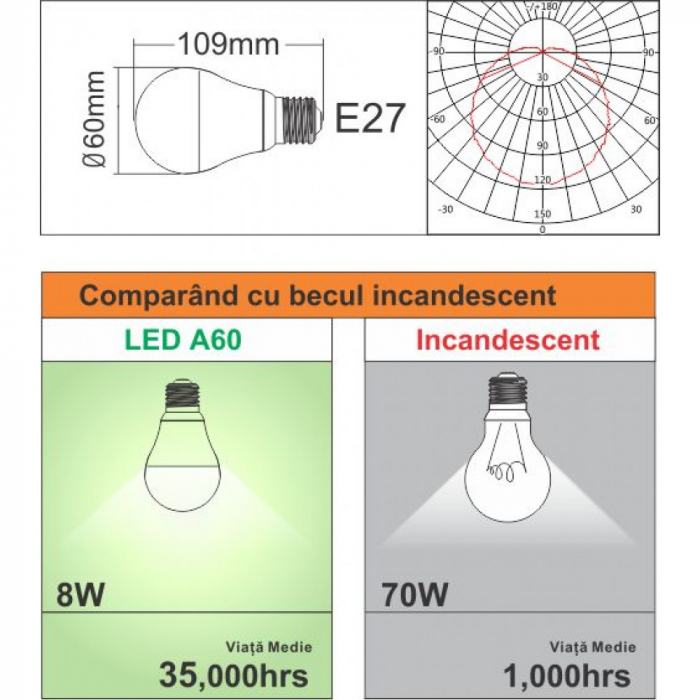 Bec Led E27, 8W=70W, Rgb+6400K, lumina rece, 850Lm + Smart Kit Telecomanda [2]