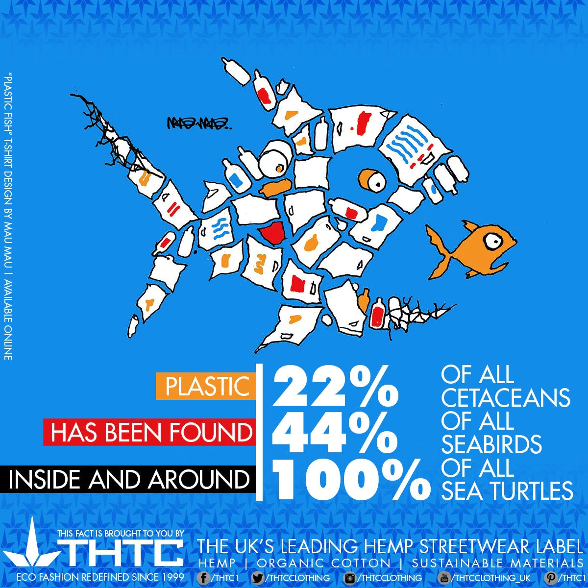 Tricou THTC Plastic Fish - Canepa/Bumbac - Albastru [3]